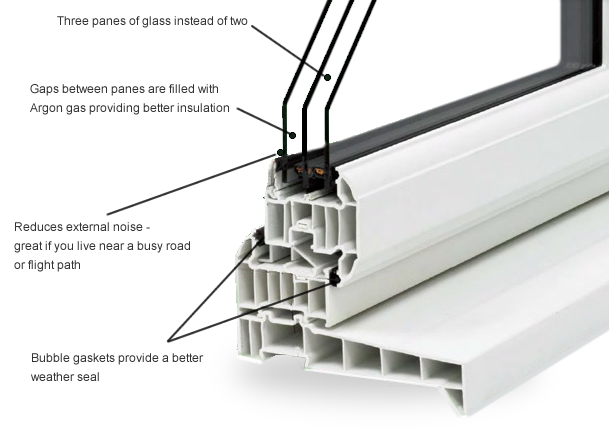 triple glazing Aylesbury